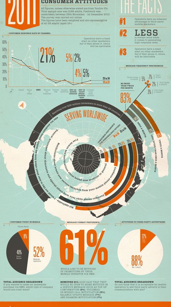 Infographic Design 1